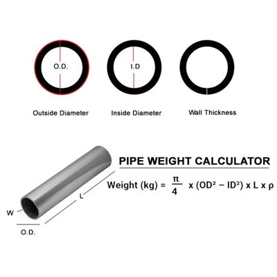হ্যাস্টেল্লয় সি২৭৬ এন১০২৭৬ নিকেল ভিত্তিক অ্যালোয় টিউব গরম বিক্রয় জারা প্রতিরোধের
