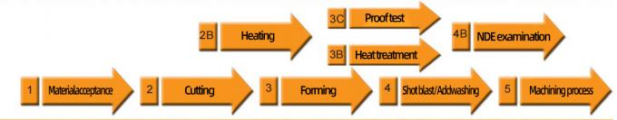 সর্বশেষ কোম্পানির খবর নির্মাতারা সরবরাহ ANSI স্ট্যান্ডার্ড স্লিপ-অন বিট ওয়েল্ডিং নেক ফ্ল্যাঞ্জ A105 স্টেইনলেস স্টীল পাইপ ফ্ল্যাঞ্জ  0