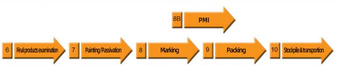 সর্বশেষ কোম্পানির খবর নির্মাতারা সরবরাহ ANSI স্ট্যান্ডার্ড স্লিপ-অন বিট ওয়েল্ডিং নেক ফ্ল্যাঞ্জ A105 স্টেইনলেস স্টীল পাইপ ফ্ল্যাঞ্জ  1